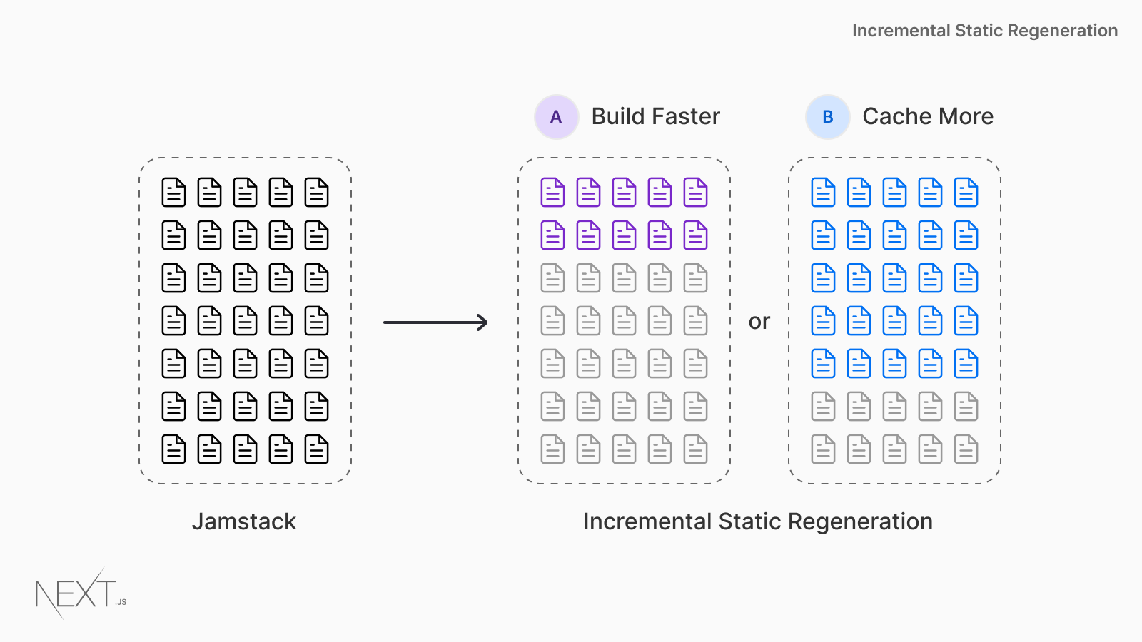 A Complete Guide To Incremental Static Regeneration (ISR) With Next.js